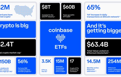 Coinbase创下年内新高，上扬幅高达加密市场%，还能追吗？的简单介绍-爱游戏电子