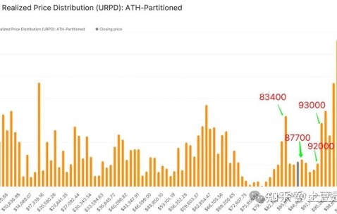 币安币突遭安全漏洞，流失高达496万美元-爱游戏电子