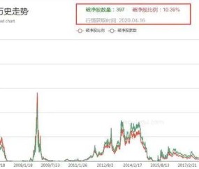 以太坊冲破LDO美元大关，牛市是否已来临？-爱游戏电竞