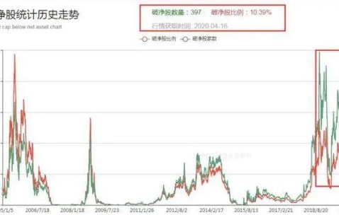 以太坊冲破LDO美元大关，牛市是否已来临？-爱游戏电竞
