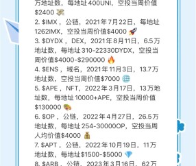 ADA空投即将开始，参与用户将获263枚代币-爱游戏体育平台