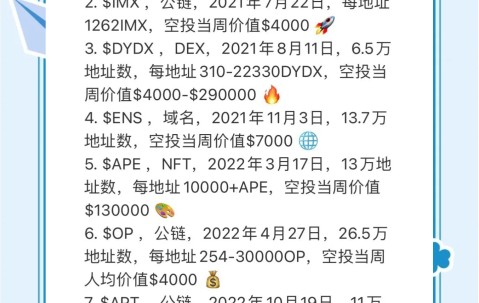 ADA空投即将开始，参与用户将获263枚代币-爱游戏体育平台