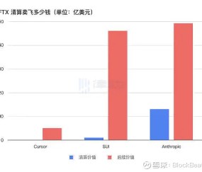 包含FTX投资骗局被揭发，已有超2.13人被骗！的词条-爱游戏电子