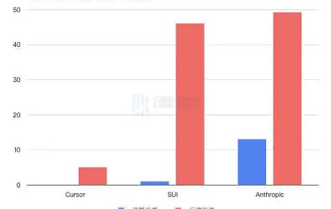 包含FTX投资骗局被揭发，已有超2.13人被骗！的词条-爱游戏电子