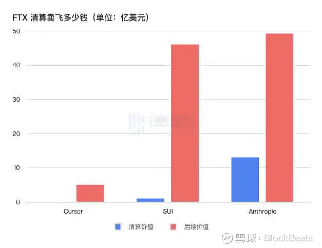 包含FTX投资骗局被揭发，已有超2.13人被骗！的词条