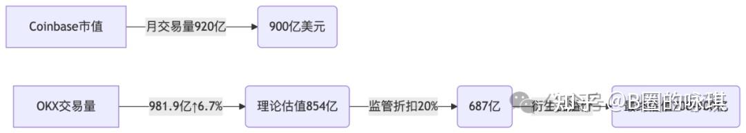 OKX上扬势惊人，一夜飙升15.77%，加密市场沸腾