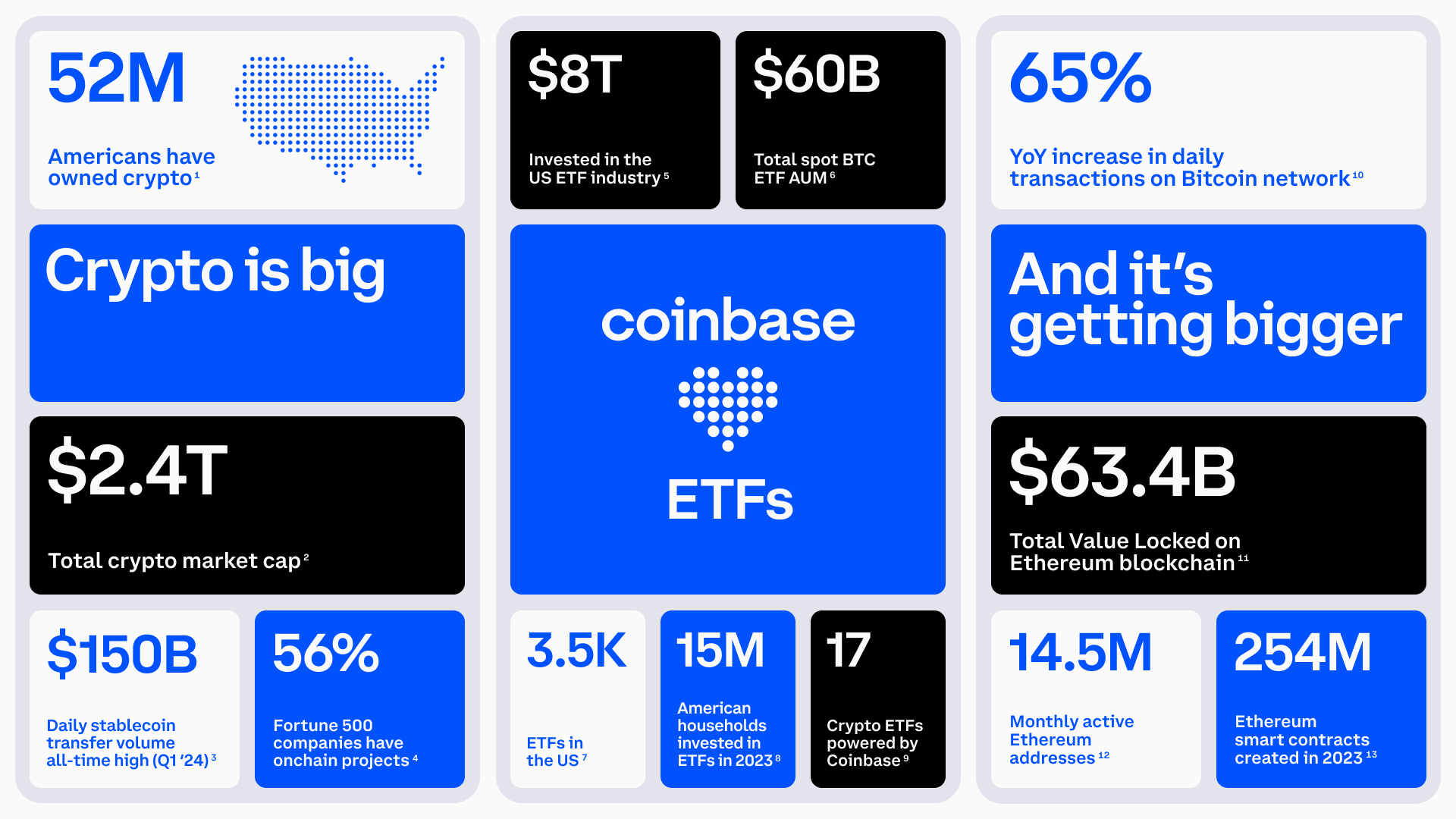 Coinbase创下年内新高，上扬幅高达加密市场%，还能追吗？的简单介绍