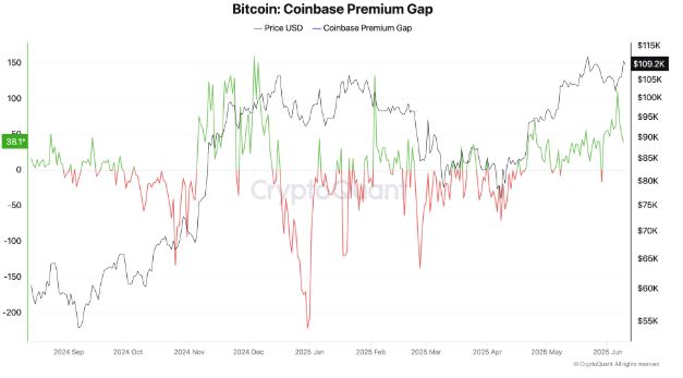 Coinbase创下年内新高，上扬幅高达加密市场%，还能追吗？的简单介绍