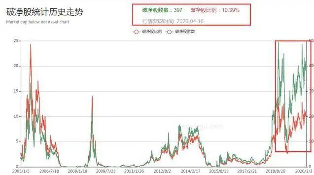 以太坊冲破LDO美元大关，牛市是否已来临？
