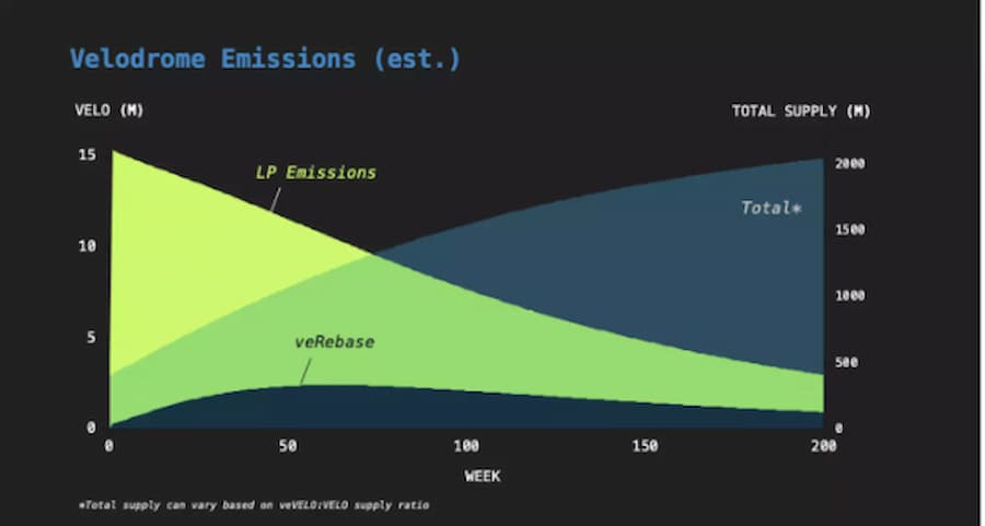 MATIC空投即将开始,参与用户将获197枚代币 MATIC空投即将开始,参与用户将获197枚代币