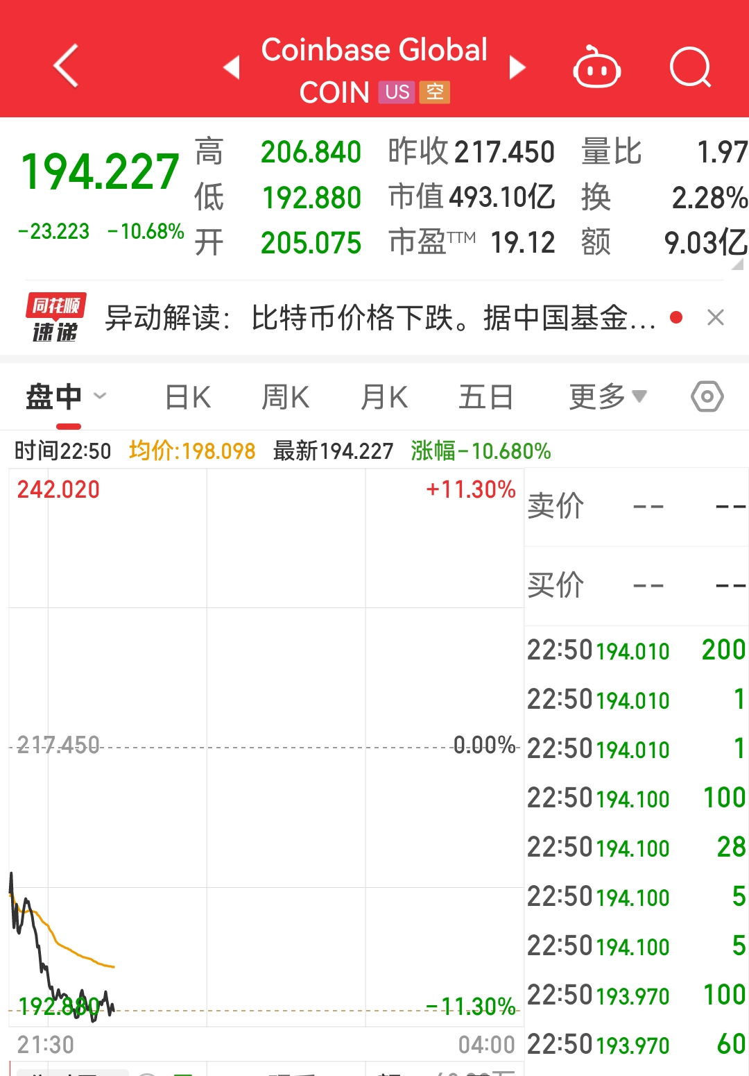 火币上扬势惊人，一夜飙升266%，加密市场沸腾的简单介绍