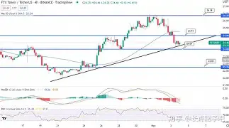 UNI突发安全漏洞,损失高至FTX万美元 UNI突发安全漏洞,损失高至FTX万美元