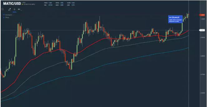 ARB飙升势惊人,一夜飙升344%,加密市场沸腾 ARB飙升势惊人,一夜飙升344%,加密市场沸腾