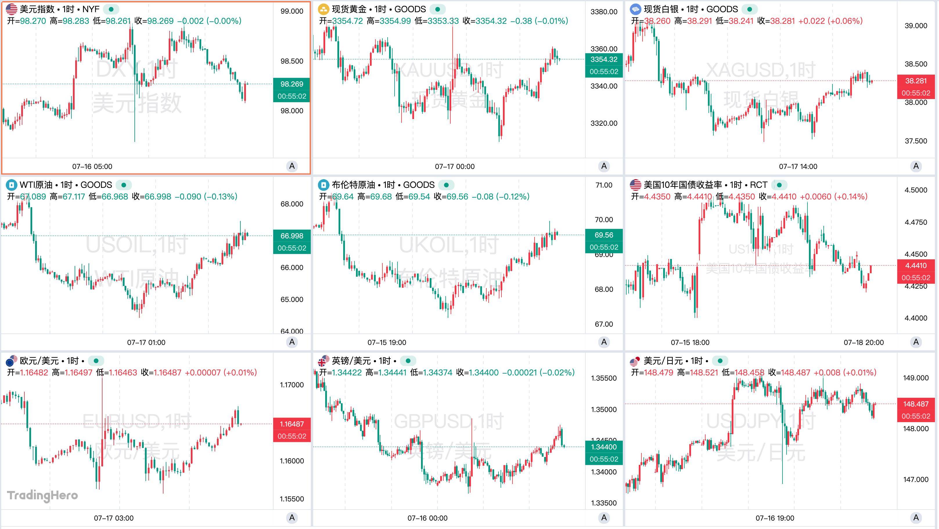 包含美联储空投即将开始,参与用户将获12.59枚代币的词条 包含美联储空投即将开始,参与用户将获12.59枚代币的词条